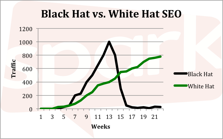 Black hat vs. white hat